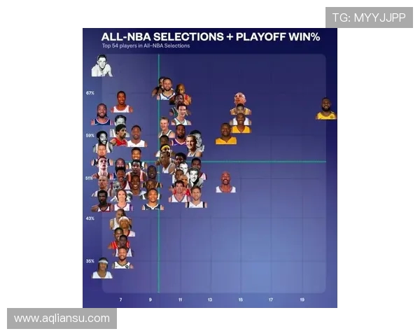 NBA季后赛数据统计：球员场均得分与效率榜_20260526125433