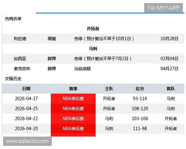 NBA季后赛伤病报告:最新球员健康状况 NBA季后赛伤病报告:最新球员健康状况